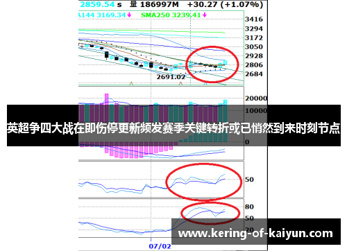 英超争四大战在即伤停更新频发赛季关键转折或已悄然到来时刻节点