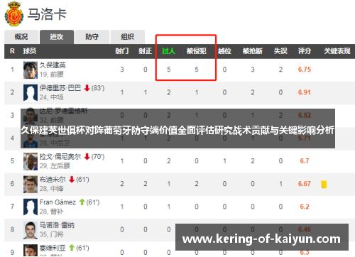 久保建英世俱杯对阵葡萄牙防守端价值全面评估研究战术贡献与关键影响分析