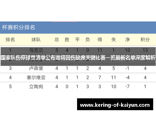 国家队伤停球员清单公布谁将因伤缺席关键比赛一览最新名单深度解析